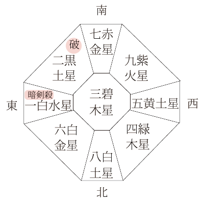 九星気学 吉方位 19年10月の開運方位と旅行や引っ越しで凶方位に動く場合の対処法