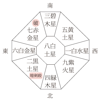 九星気学 吉方位 19年10月の開運方位と旅行や引っ越しで凶方位に動く場合の対処法