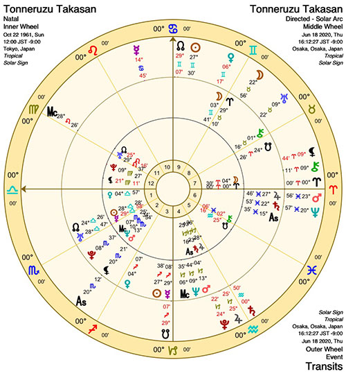 西洋占星術 ホロスコープ 完全ガイド