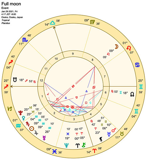 しし座（獅子座）の満月2021年1月29日