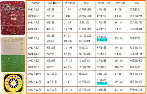 占星術 ブログ 新月満月カレンダー22年 天文歴は様々な会社から発売されていて記載の時間にも多少の差が出るのは自然