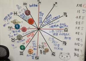 2025年2月4日天体の配置