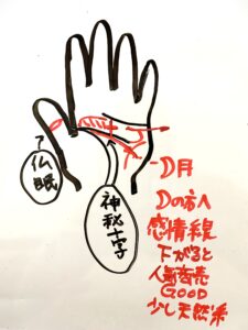 手相+占星術 (手のひらアストロジー)by山田ありす