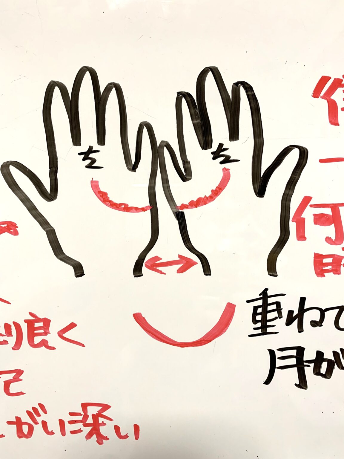 手相西洋占星術手のひら感情線が三日月